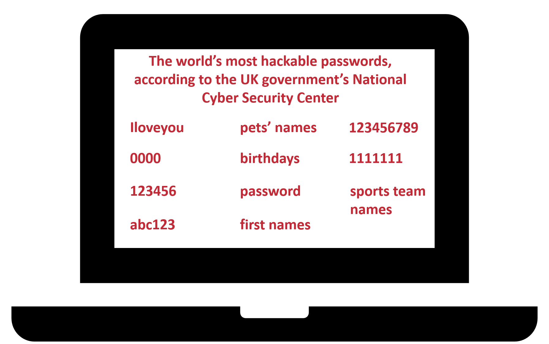 Password Graphic