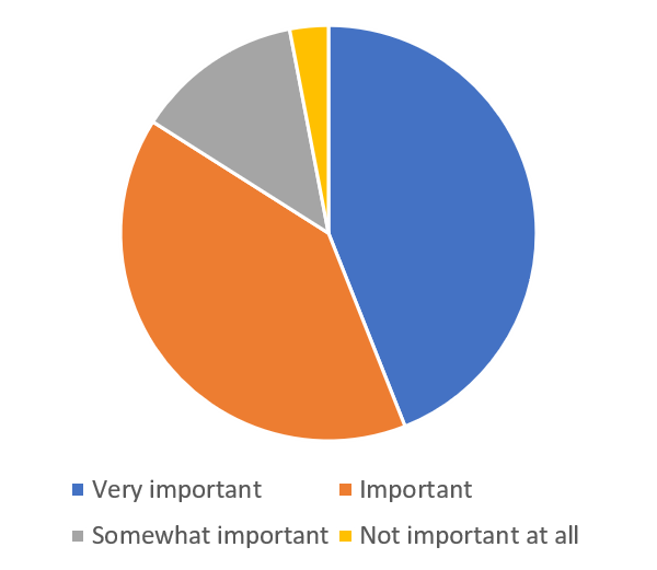 Stat 7a - Semsee NEW