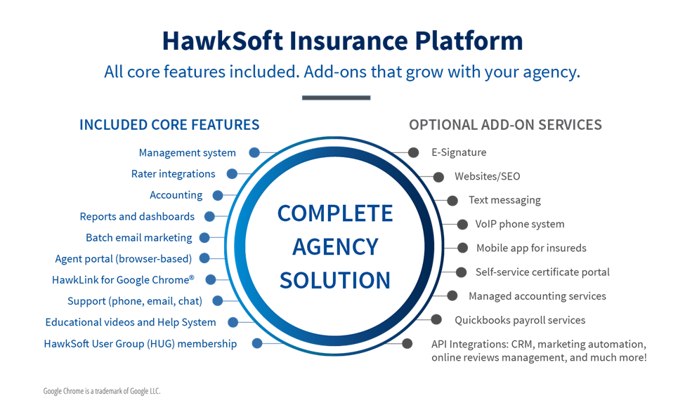 HawkSoft Graph HawkSoft Graph